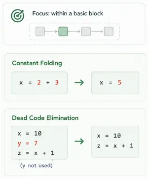 local-optimization