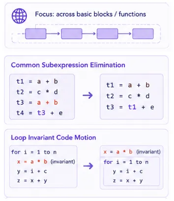 global-optimization