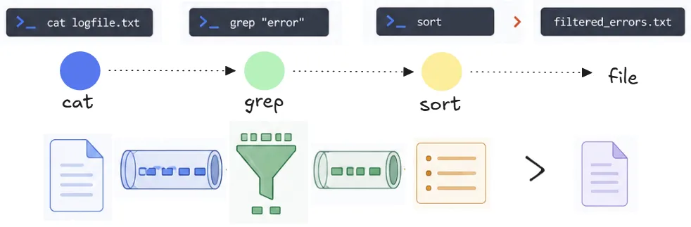 example-of-ipc
