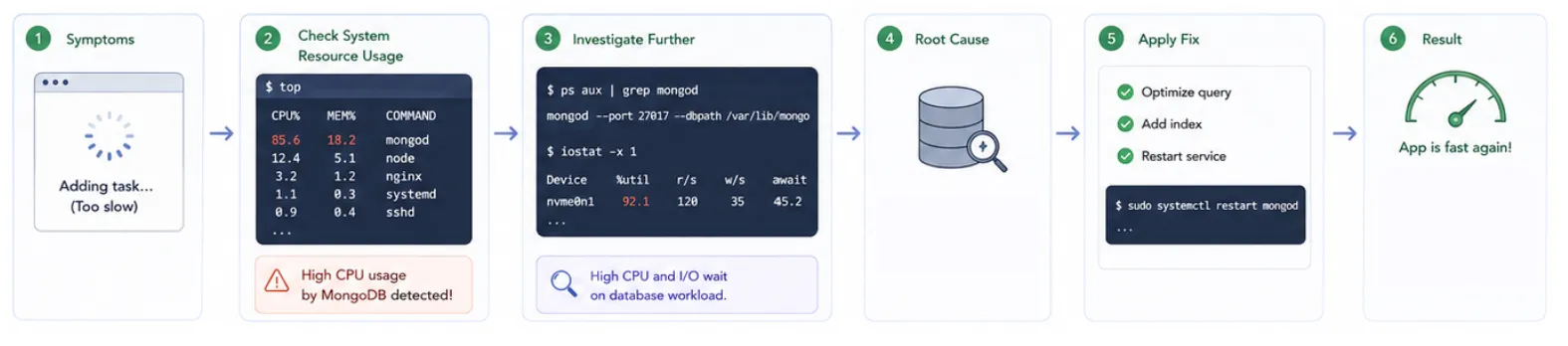 dev-monitor