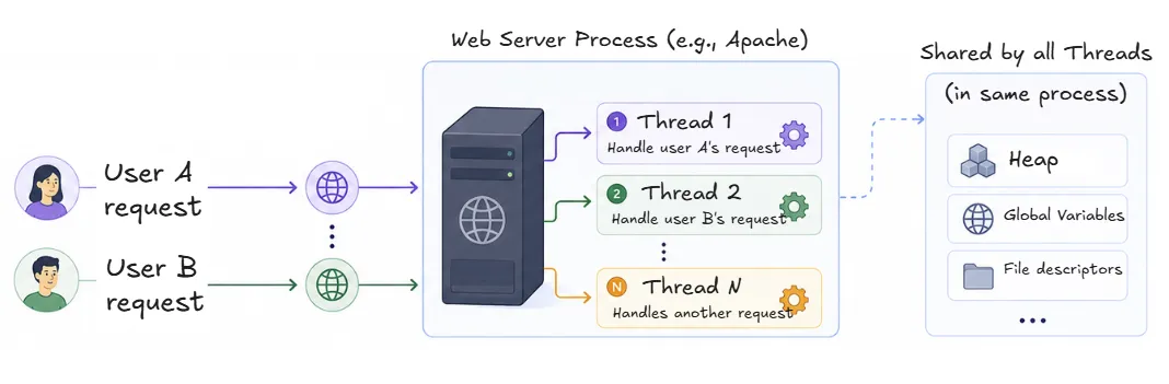 web-server
