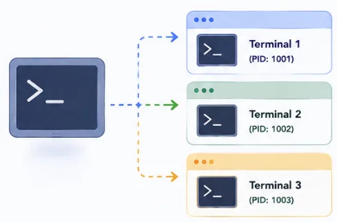 terminals-fork