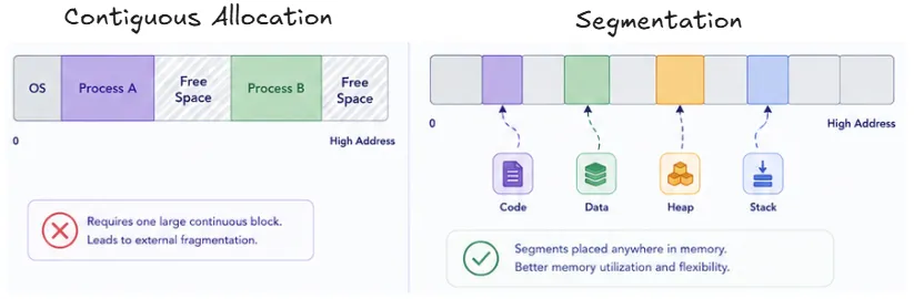 segmentation-benefit