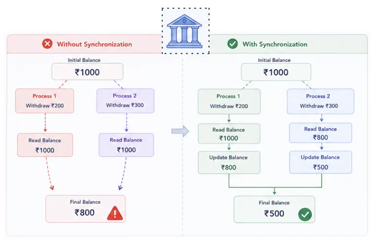 banking-example