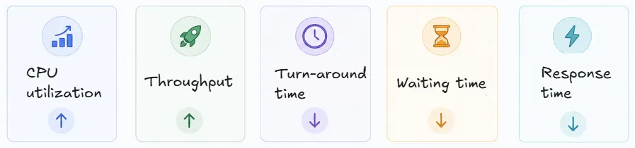 cpu-scheduling-criteria