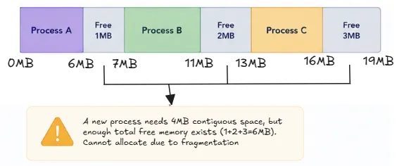 fragmentation