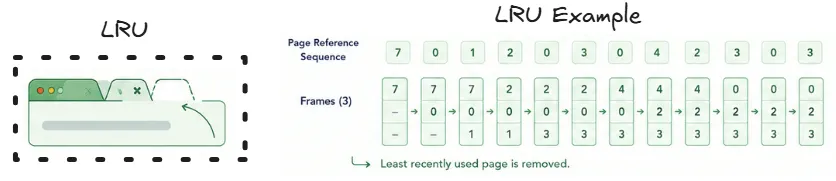lru-page-replacement