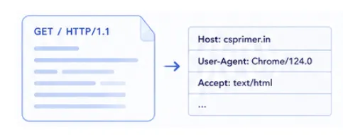 browser-prepares-http-request
