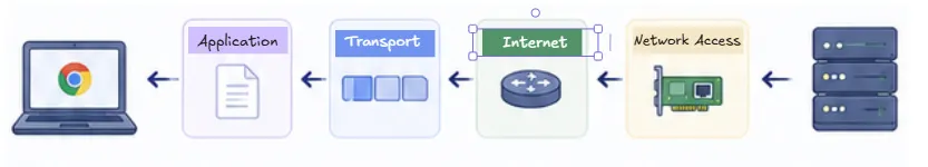 server-sends-http-request