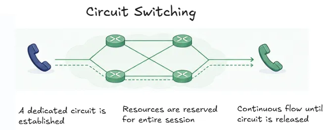 circuit-patching