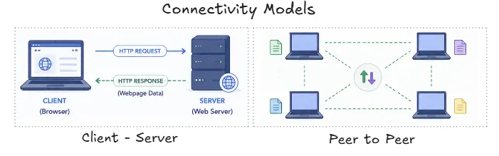 network-edge