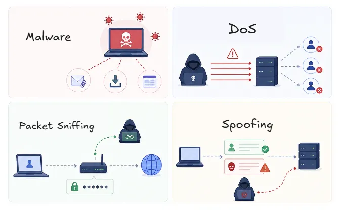 network-security-attacks