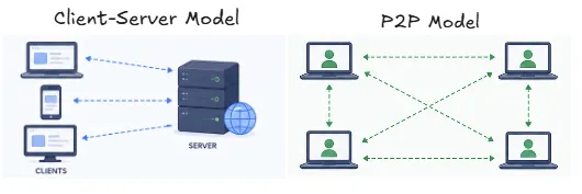 application-arch