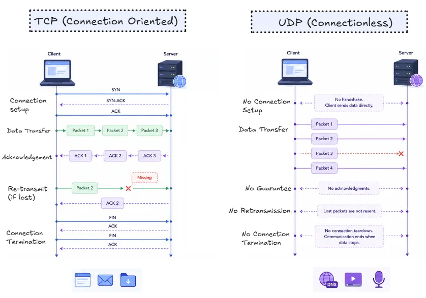 tcp-udp