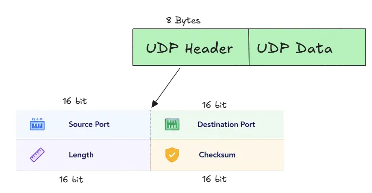 udp-header-structure