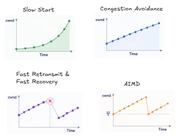 tcp-congestion-control