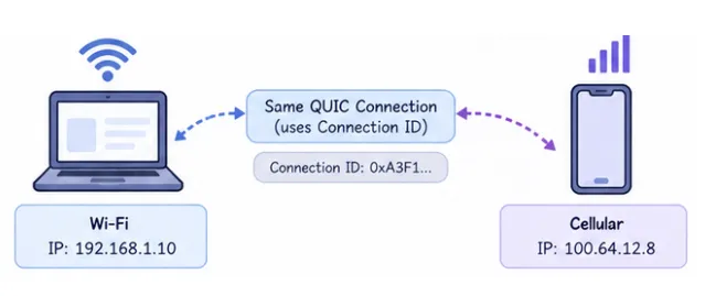 quic-connection-migration