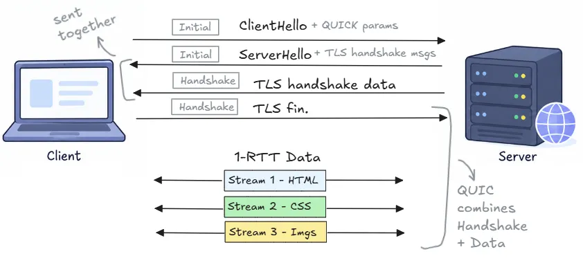 how-quic-works