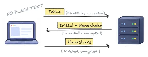 quic-protocol-encryption-flow