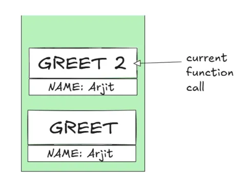 call-stack-example