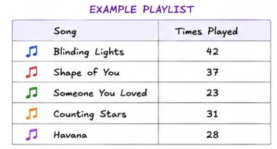 selection-sort-songs-list