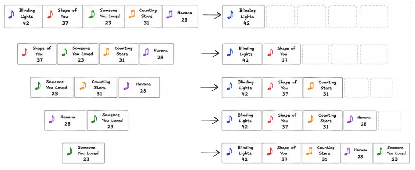 selection-sort-song-example