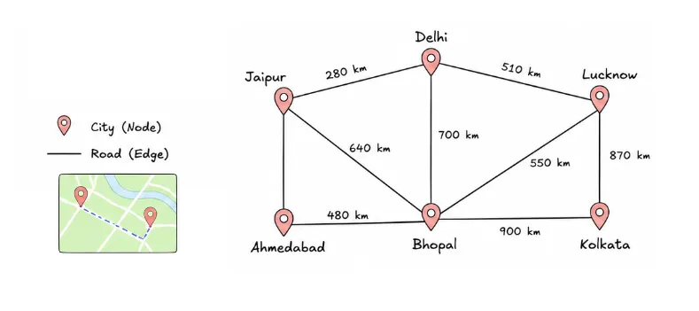 weighted-graph