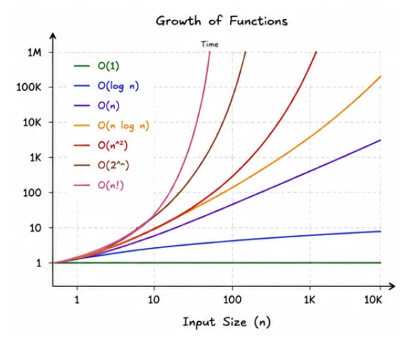 asymptotic-notations-all-in-one-graph