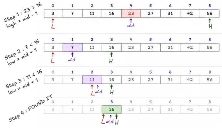 binary-search