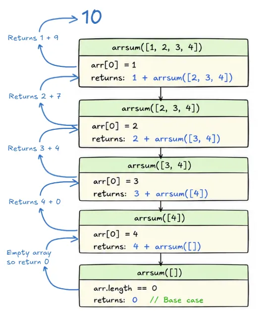 Quiksort