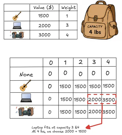 dynamic-programming-knapsack