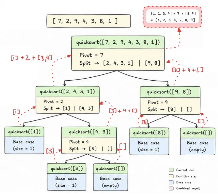 quick-sort-example