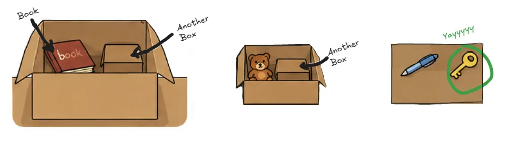 recursion-box-example