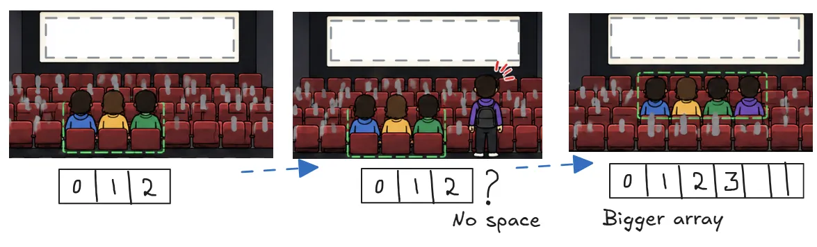 array-representation