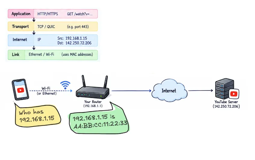 link-layer-overview