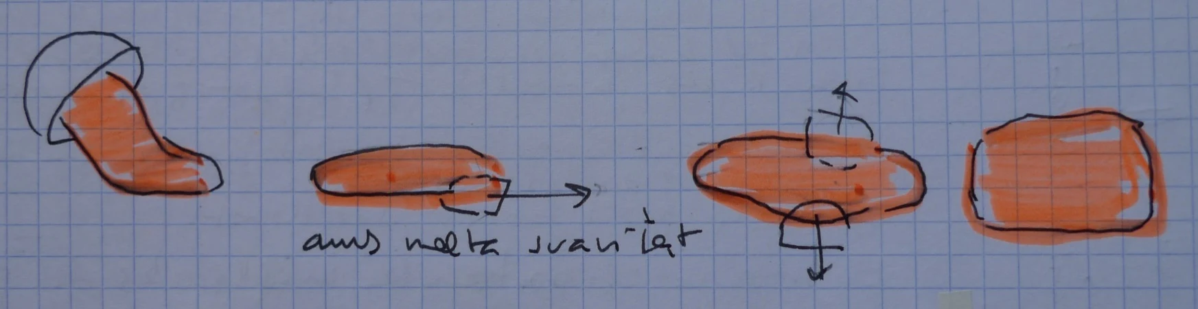 The phases of bread making — Phase-03: Deflate