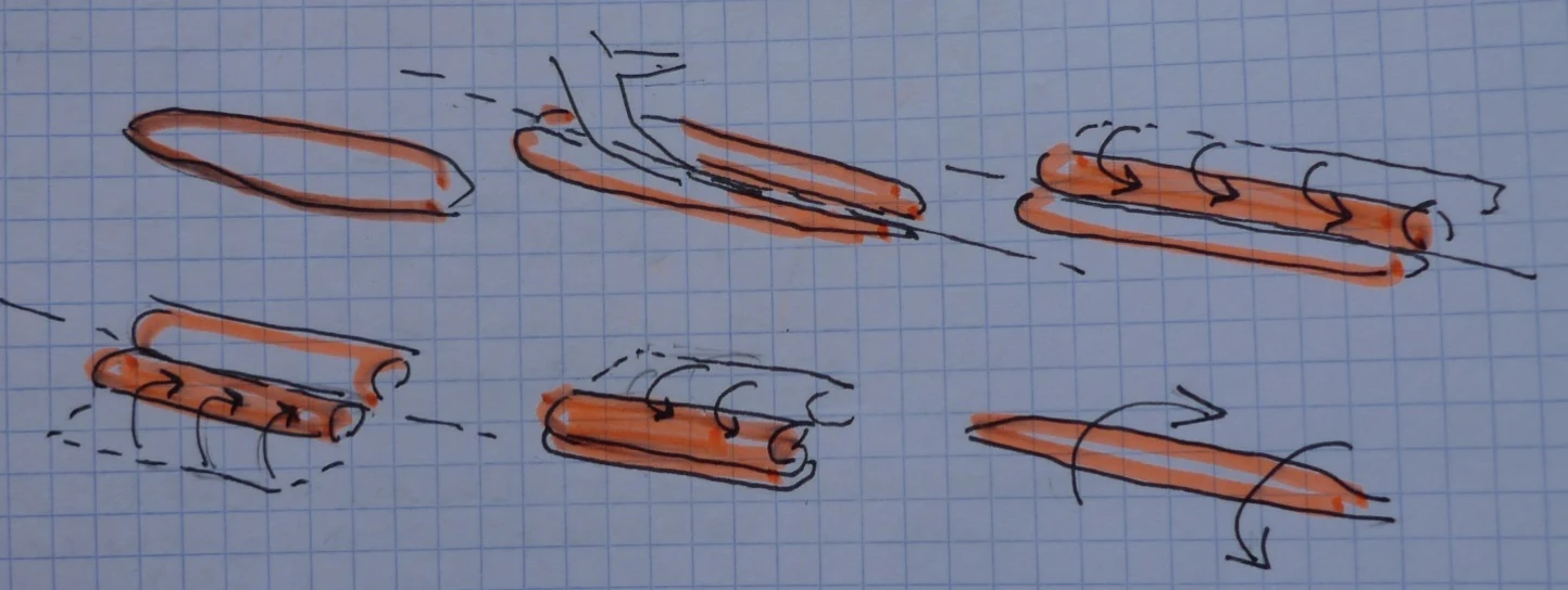 The phases of bread making — Baguette