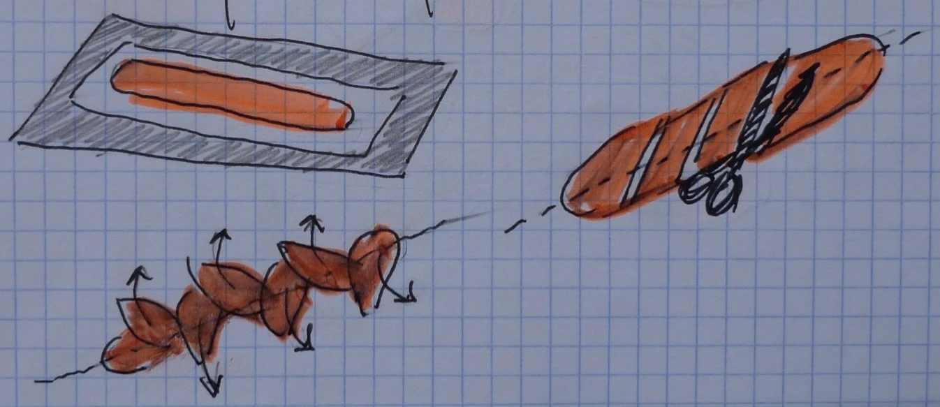 The phases of bread making — Épi (sheaf)