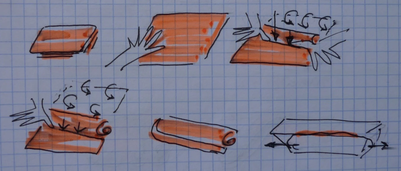 The phases of bread making — Braid