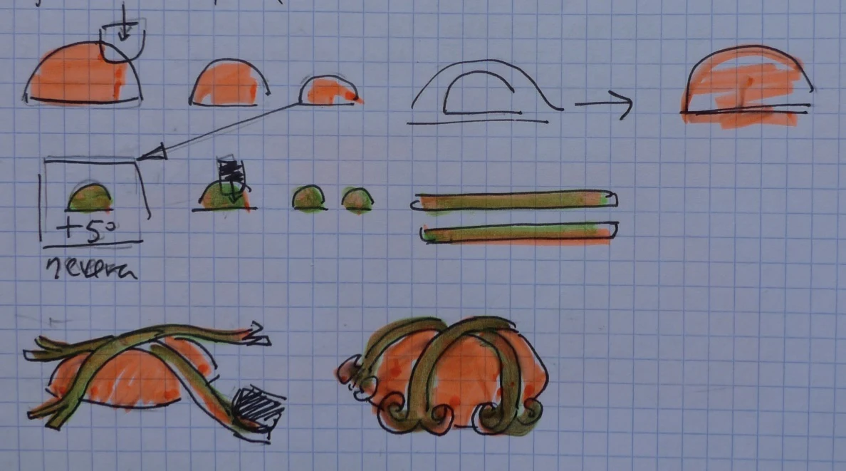 The phases of bread making — Christopsomos