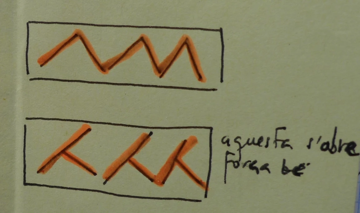 The phases of bread making — Another Way to Make a Score