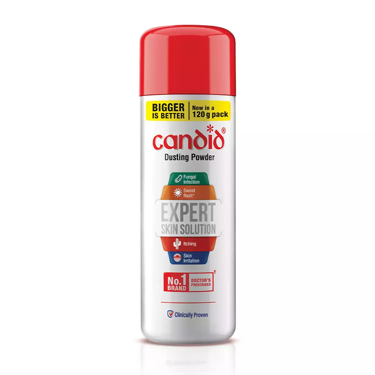 Candid Dusting Powder (Clotrimazole 1%)