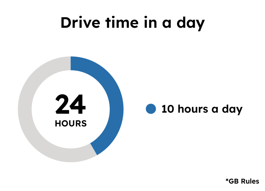 GB driving hours