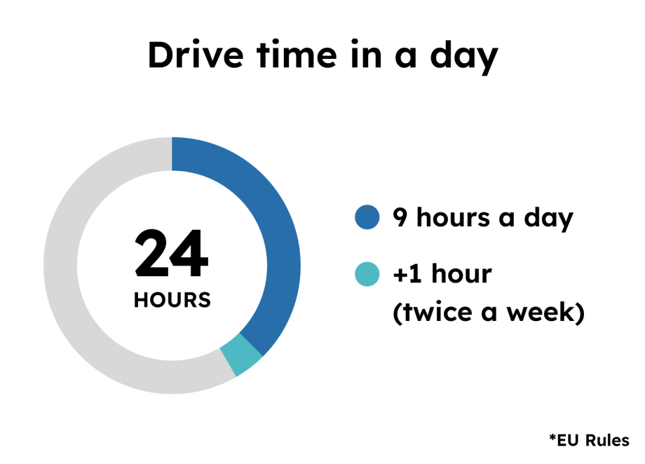 EU driving hours