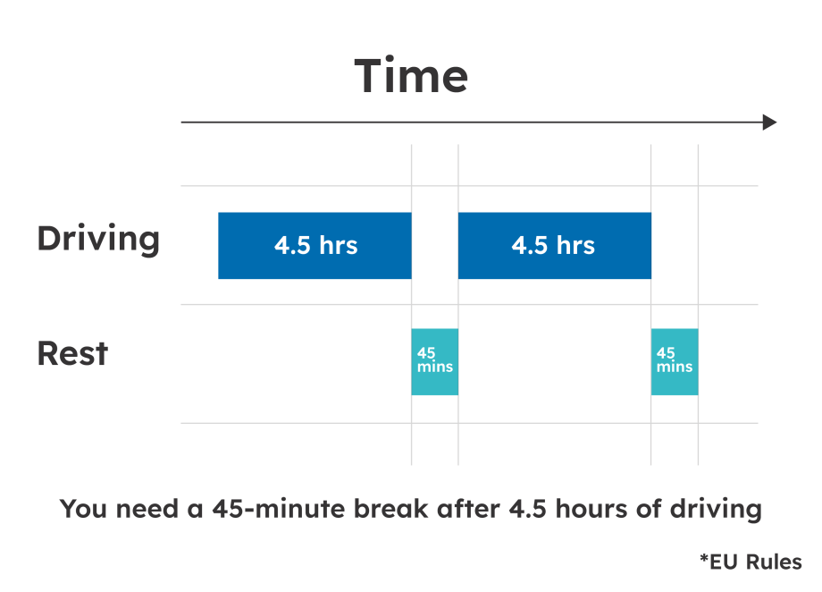 EU driving hours breaks