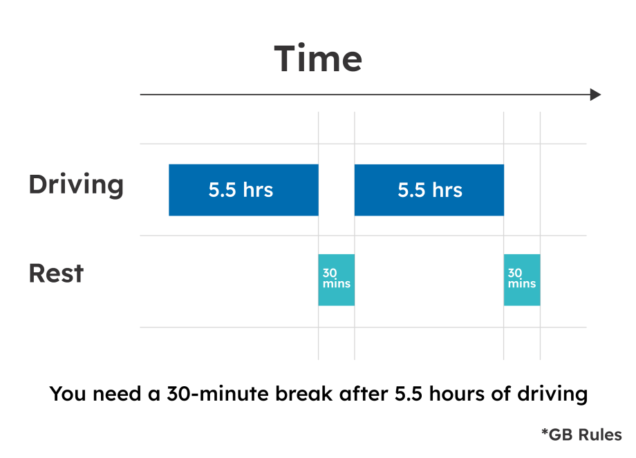 GB driving hours breaks