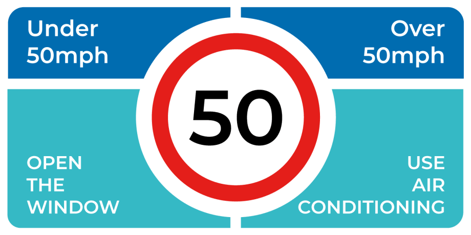 50mph Graphic