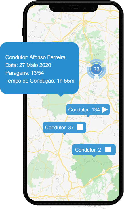 Compare sistemas de Localização de Veículos