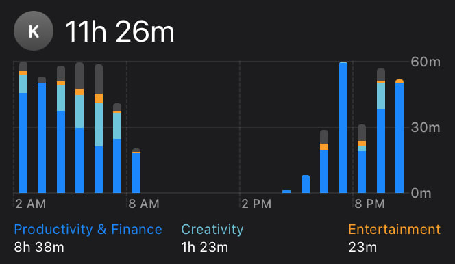 screenshot showing the 35-day building journey and results
