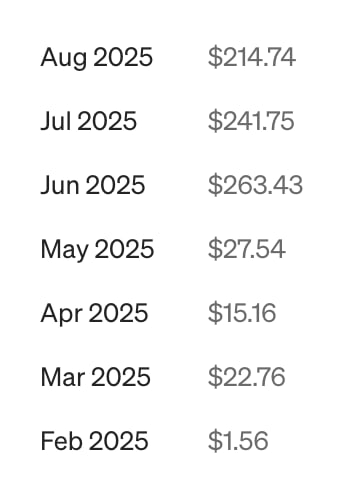 Screenshot of medium earnings showing $786.94